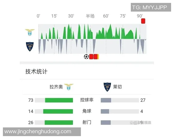 帕尔马与拉齐奥历史交锋战绩分析及近期表现对比