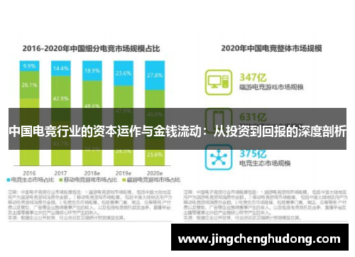 中国电竞行业的资本运作与金钱流动：从投资到回报的深度剖析