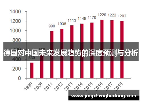 德国对中国未来发展趋势的深度预测与分析